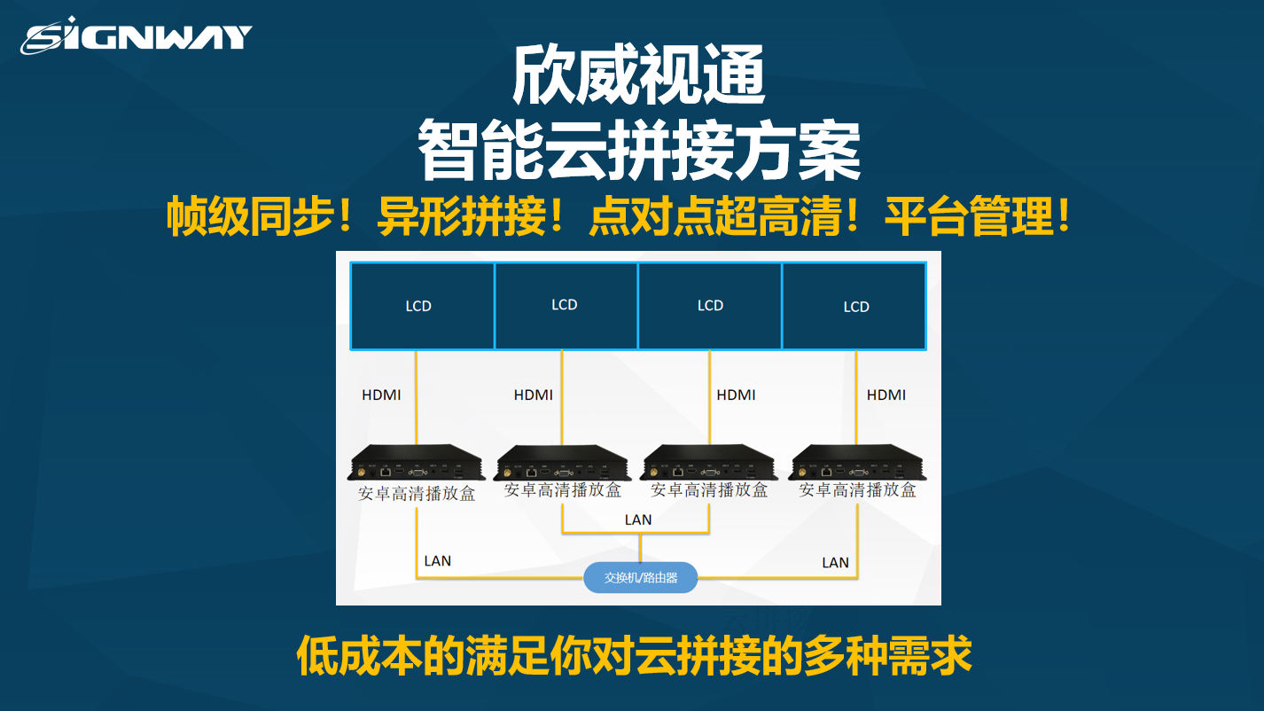 【欣威視通智能云拼接解決方案】關于拼接，讓你真正實現從想法到落地的終極產品！幀級同步！異形拼接！點對點超高清！